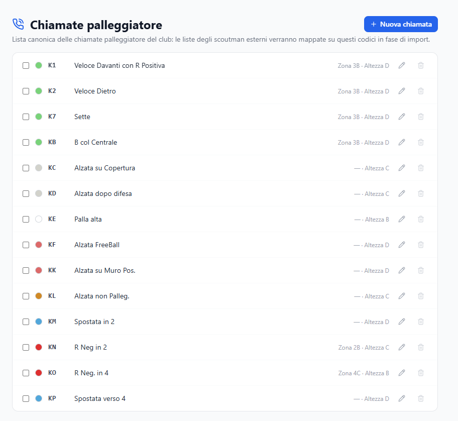 L'elenco delle chiamate