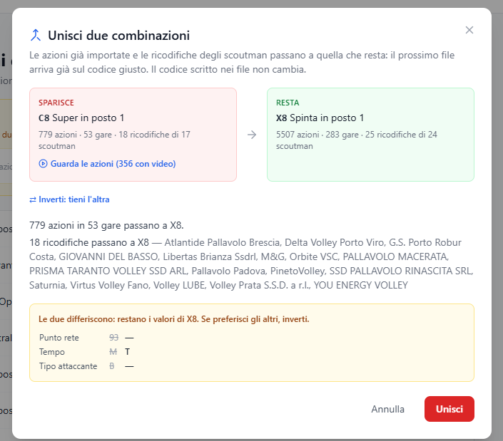 La finestra dell'unione: chi sparisce e chi resta, «Guarda le azioni», «Inverti», le ricodifiche che passano e le differenze fra le due