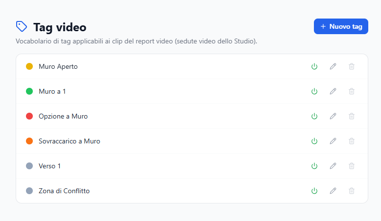L'elenco dei tag