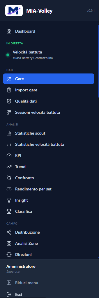 Il menu laterale con i suoi gruppi